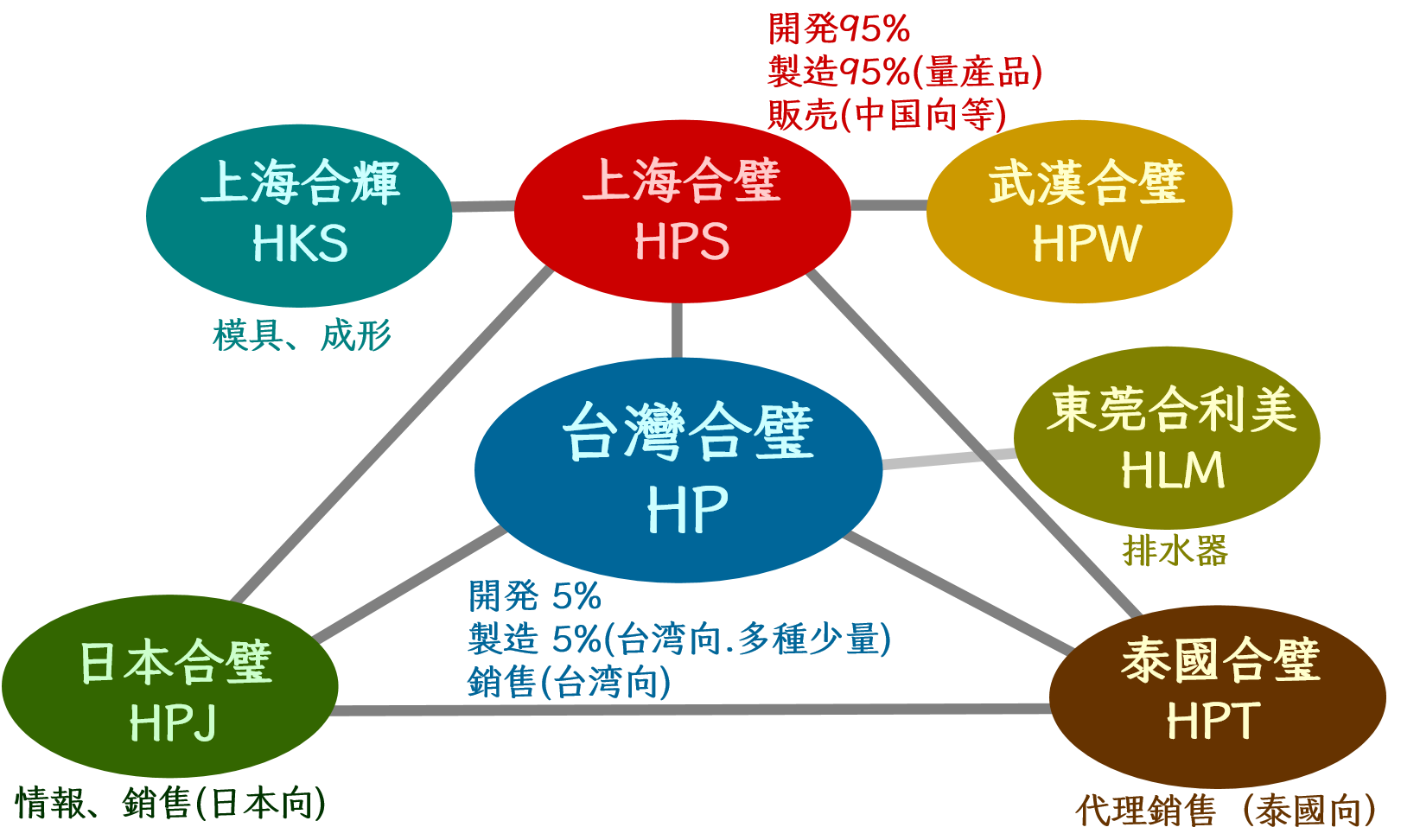 這是描述信息